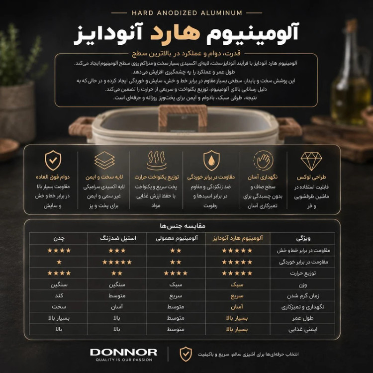 سرویس قابلمه و تابه گرانیتی 15 پارچه DONNOR